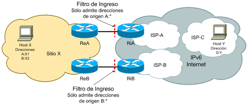 REQUISITOS PARA TENER UNA CONEXION A INTERNET (Andrea Lopez)