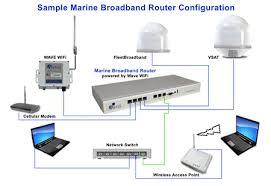 REQUISITOS PARA TENER UNA CONEXION A INTERNET (Andrea Lopez)