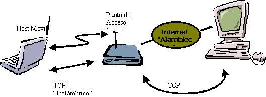 REQUISITOS PARA TENER UNA CONEXION A INTERNET (Andrea Lopez)