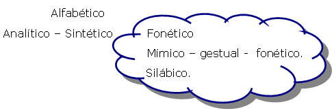 ESTRATEGIAS PARA ENSEÑAR A LEER Y ESCRIBIR