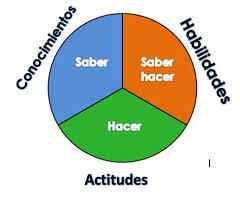 material educativo: origen y futuro