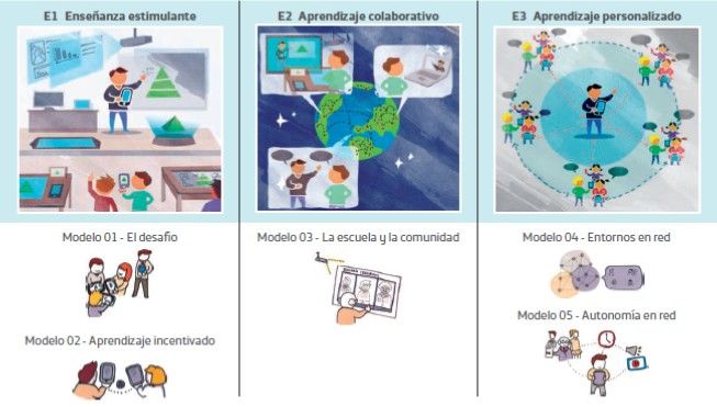 Del estudiante presencial al estudiante virtual