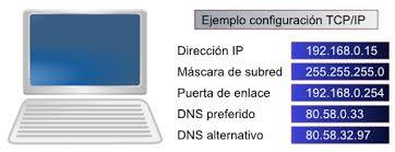 Requisitos para una conexión a Internet-Luis Beltran Valverde Enríquez.