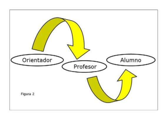 Enfoque y modelos de intervención psicopedagógica en orientación