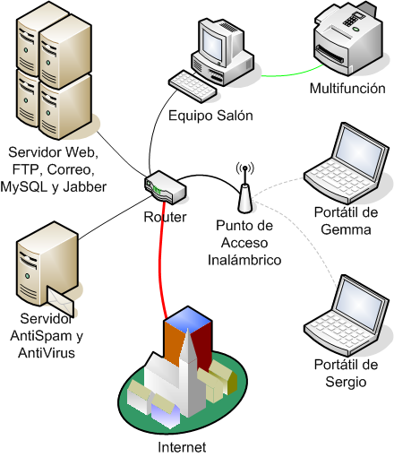 ANDRES MAURICIO PEREZ MUÑOZ REDES INFORMATICAS SEGUN SU COBERTURA
