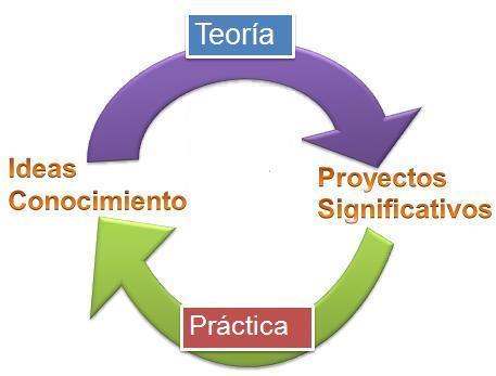 Enfoques y modelos de intervención psicopedagógica en orientación