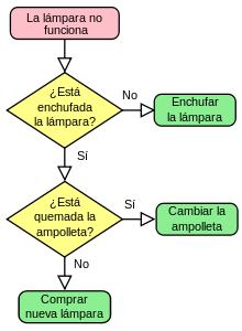 Enfoques y modelos de intervención psicopedagógica en orientación
