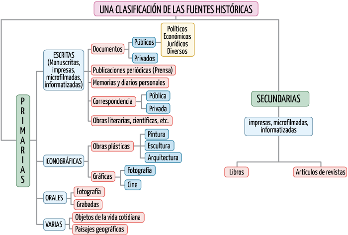 Enfoques y modelos de intervención psicopedagógica en orientación