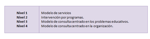 Enfoques y modelos de intervención psicopedagógica en orientación