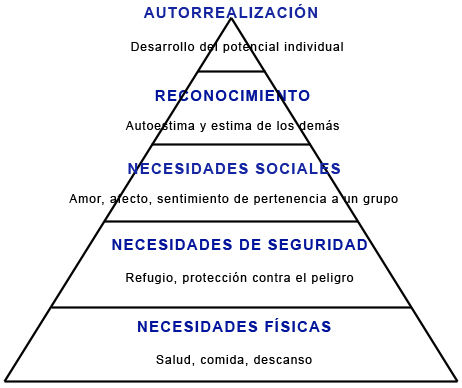 Enfoques y modelos de intervención psicopedagógica en orientación