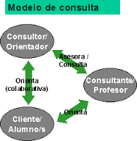 Enfoques y modelos de intervención psicopedagógica en orientación