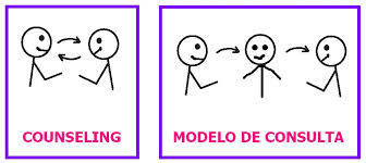 Enfoques y modelos de intervención psicopedagógica en orientación