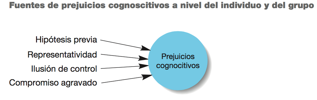 Toma de decisiones, aprendizaje, creatividad y espíritu emprendedor