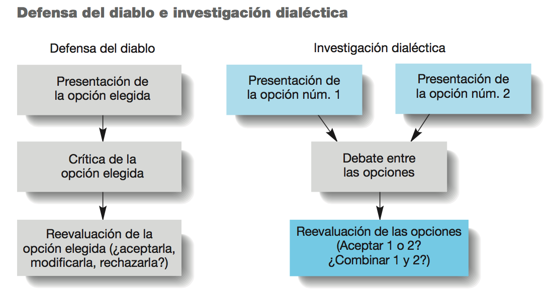 Toma de decisiones, aprendizaje, creatividad y espíritu emprendedor