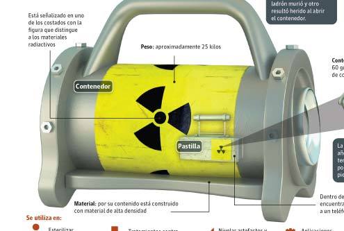 COMISIÓN NACIONAL DE SEGURIDAD NUCLEAR Y SALVAGUARDIAS. (CNSNS)