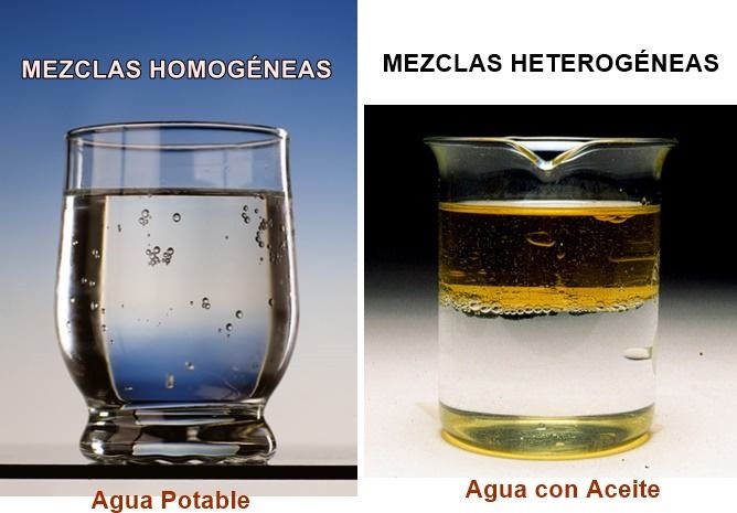 MEZCLAS HOMOGENEAS Y HETEROGENEAS
