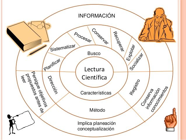 LECTURA Y SUS CLASES RICHARD LONDOÑO UPTC CREAD RIONEGRO