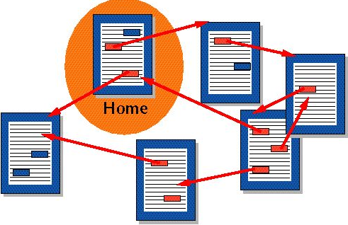aplicaciones basadas en la web