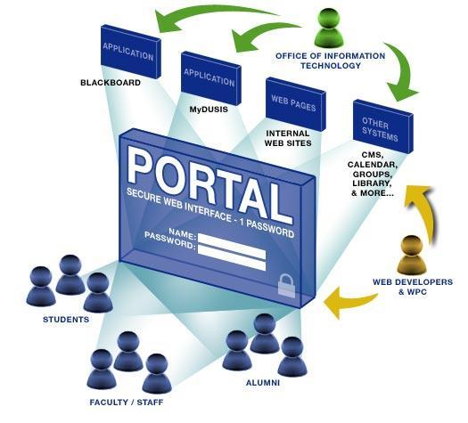 aplicaciones basadas en la web