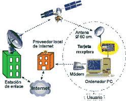 DAISY CANACUAN CONEXIÓN A INTERNET