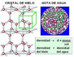 EL PORQUÉ DE LAS MARAVILLAS DEL AGUA