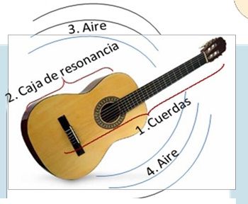 Física Acústica
