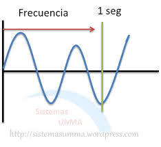 Física Acústica