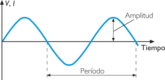 Física Acústica