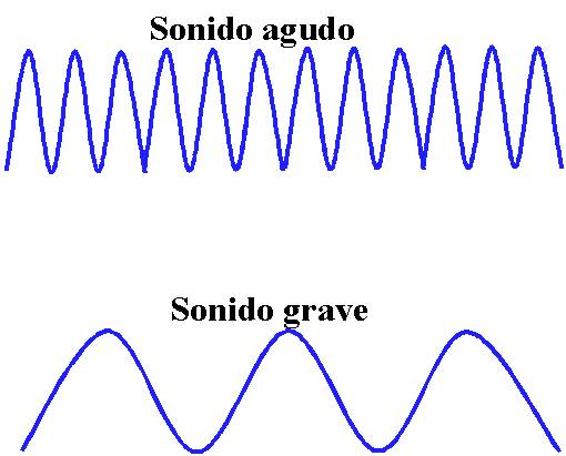 Física Acústica