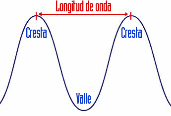 Física Acústica