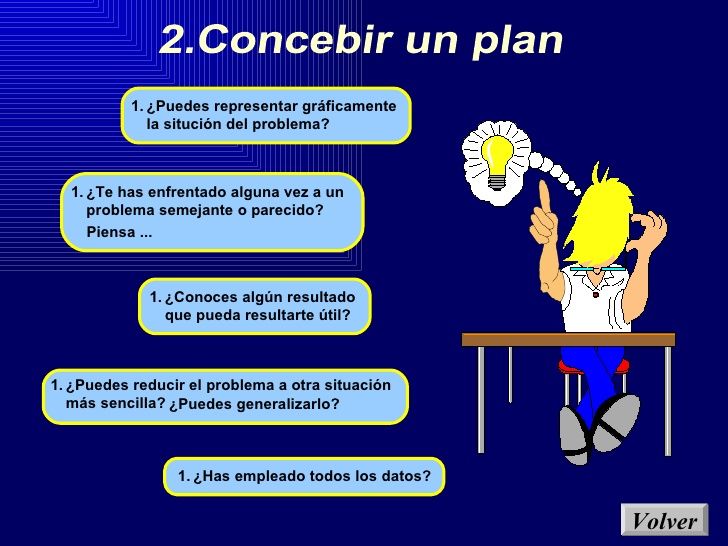 FASES DEL PROCESO DE RESOLUCIÓN DE PROBLEMAS
