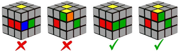FASES DEL PROCESO DE RESOLUCIÓN DE PROBLEMAS
