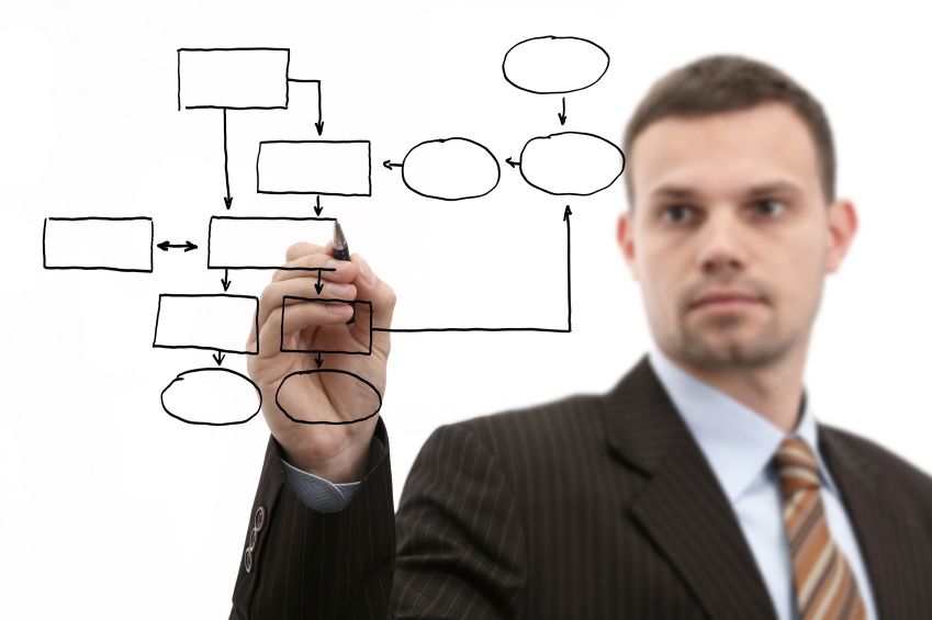 FASES DEL PROCESO DE RESOLUCIÓN DE PROBLEMAS