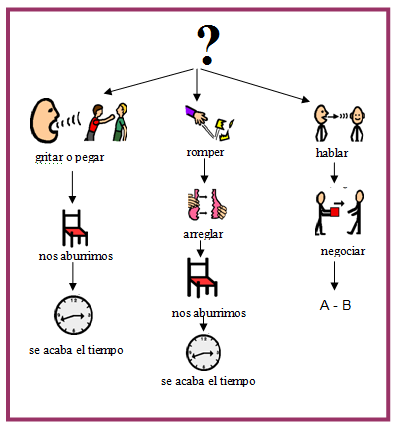 FASES DEL PROCESO DE RESOLUCIÓN DE PROBLEMAS