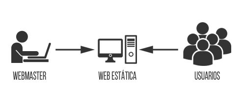 WEB