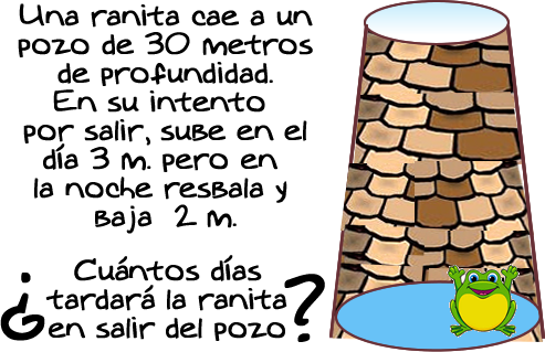 FASES DEL PROCESO DE RESOLUCIÓN DE PROBLEMAS