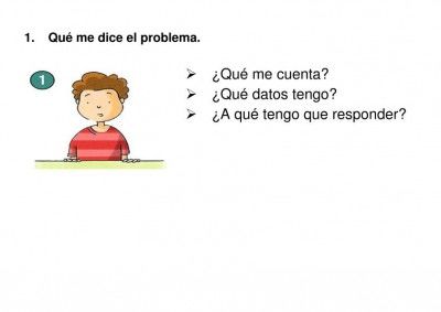 FASES DEL PROCESO DE RESOLUCIÓN DE PROBLEMAS