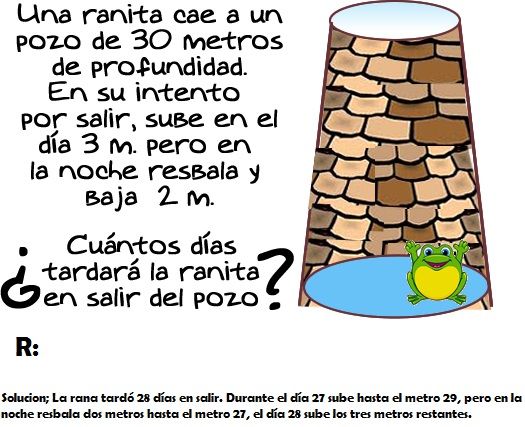 FASES DEL PROCESO DE RESOLUCIÓN DE PROBLEMAS