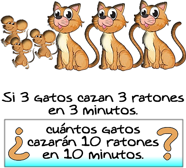 FASES DEL PROCESO DE RESOLUCIÓN DE PROBLEMAS