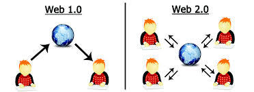 WEB 1.0, 2.0, 3.0, 4.0_4_1_2