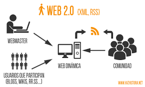 WEB 1.0, 2.0, 3.0, 4.0_4_1_2
