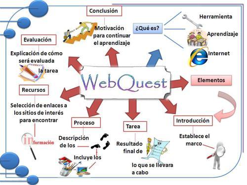 Web Quest
