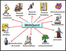 Web Quest