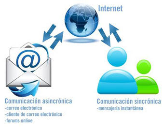 Habilidades de la Cultura digital