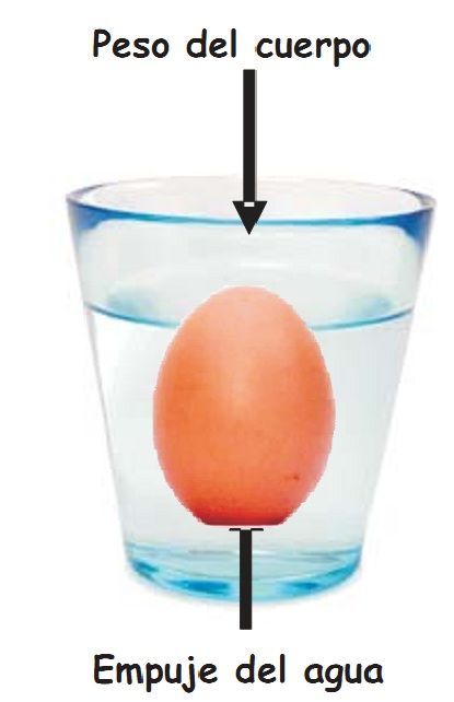 El porqué de las maravillas del agua
