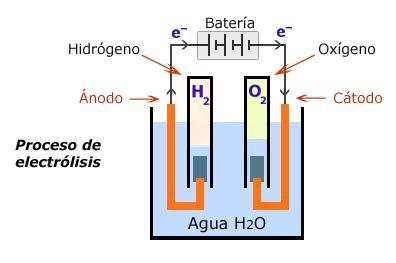 El porqué de las maravillas del agua