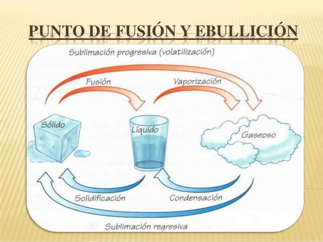 2.3 El PORQUÉ DE LAS MARAVILLAS DEL AGUA