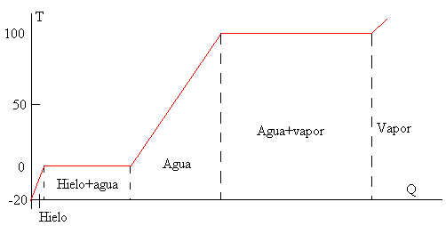 2.3 El PORQUÉ DE LAS MARAVILLAS DEL AGUA
