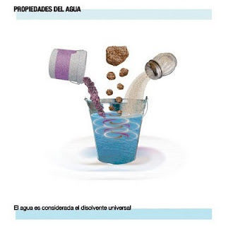 2.3 El PORQUÉ DE LAS MARAVILLAS DEL AGUA