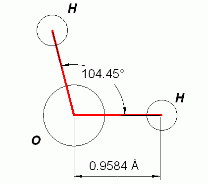 2.3 El PORQUÉ DE LAS MARAVILLAS DEL AGUA